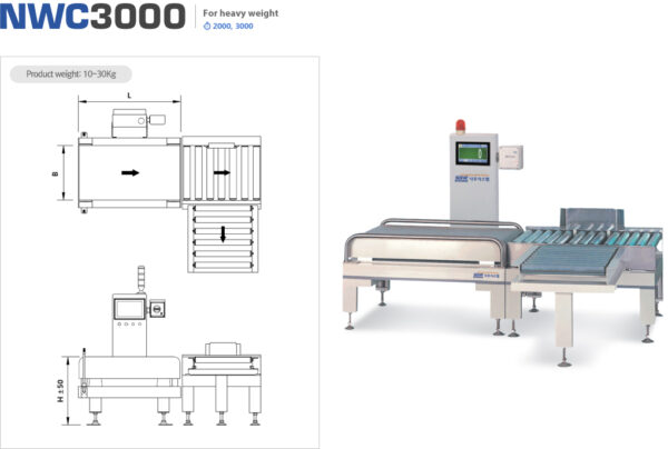 automatic weighing