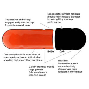 easy fill capsules with air vent